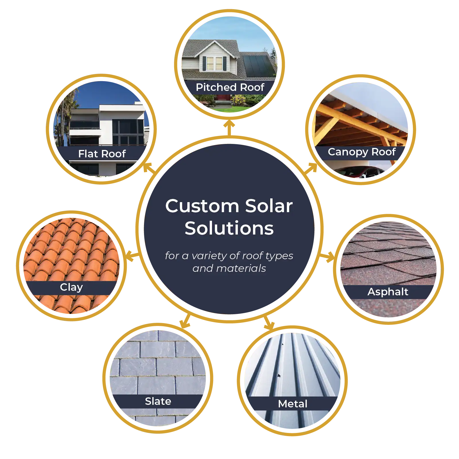 Custom Solar Solutions for Every Roof Type